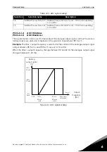 Предварительный просмотр 139 страницы Vacon 100X series Applications Manual