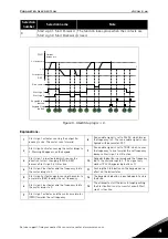 Предварительный просмотр 47 страницы Vacon 20 CP/X Applications Manual