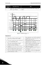 Предварительный просмотр 48 страницы Vacon 20 CP/X Applications Manual