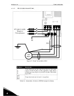 Предварительный просмотр 42 страницы Vacon 20 CP Installation, Technical And Maintenance  Manual