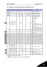 Предварительный просмотр 83 страницы Vacon 20 Complete User'S Manual