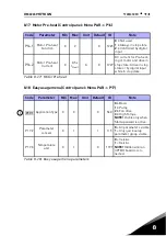 Предварительный просмотр 99 страницы Vacon 20 Complete User'S Manual