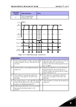 Предварительный просмотр 113 страницы Vacon 20 Complete User'S Manual