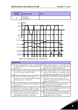 Предварительный просмотр 115 страницы Vacon 20 Complete User'S Manual