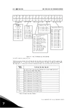 Предварительный просмотр 102 страницы Vacon 500X User Manual