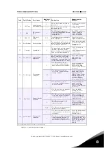 Предварительный просмотр 113 страницы Vacon 500X User Manual