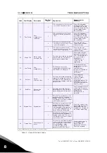 Предварительный просмотр 114 страницы Vacon 500X User Manual