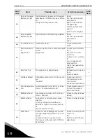 Предварительный просмотр 78 страницы Vacon 8000 solar User Manual