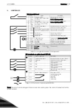 Предварительный просмотр 4 страницы Vacon alfiff28 User Manual