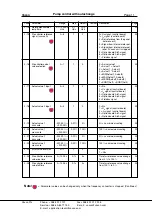 Предварительный просмотр 11 страницы Vacon CX Manual