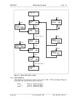 Предварительный просмотр 17 страницы Vacon CXL User Manual