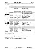 Предварительный просмотр 11 страницы Vacon CXS Series User Manual