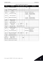 Preview for 87 page of Vacon NX Active Front End User Manual