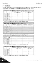 Preview for 50 page of Vacon NX Liquid Cooled User Manual