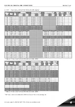 Preview for 69 page of Vacon NX Liquid Cooled User Manual