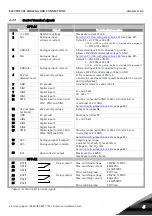 Preview for 81 page of Vacon NX Liquid Cooled User Manual