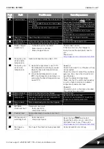 Preview for 107 page of Vacon NX Liquid Cooled User Manual