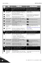 Preview for 108 page of Vacon NX Liquid Cooled User Manual