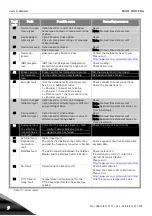 Preview for 132 page of Vacon NX Liquid Cooled User Manual