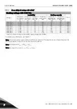 Preview for 140 page of Vacon NX Liquid Cooled User Manual