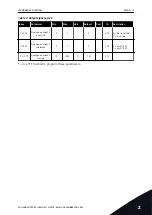 Предварительный просмотр 31 страницы Vacon NX series Applications Manual