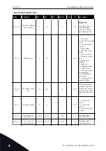 Предварительный просмотр 50 страницы Vacon NX series Applications Manual