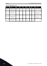 Предварительный просмотр 58 страницы Vacon NX series Applications Manual