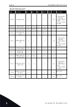 Предварительный просмотр 66 страницы Vacon NX series Applications Manual