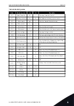 Предварительный просмотр 73 страницы Vacon NX series Applications Manual