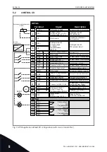 Предварительный просмотр 96 страницы Vacon NX series Applications Manual