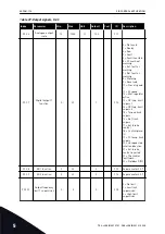 Предварительный просмотр 112 страницы Vacon NX series Applications Manual