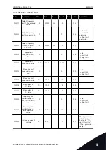 Предварительный просмотр 113 страницы Vacon NX series Applications Manual
