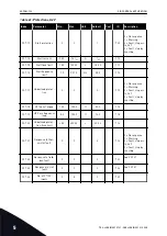 Предварительный просмотр 122 страницы Vacon NX series Applications Manual