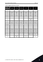 Предварительный просмотр 141 страницы Vacon NX series Applications Manual