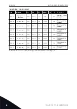 Предварительный просмотр 144 страницы Vacon NX series Applications Manual