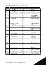 Предварительный просмотр 153 страницы Vacon NX series Applications Manual