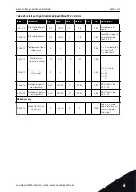 Предварительный просмотр 161 страницы Vacon NX series Applications Manual