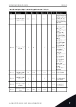 Предварительный просмотр 219 страницы Vacon NX series Applications Manual