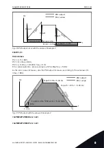 Предварительный просмотр 245 страницы Vacon NX series Applications Manual