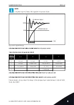 Предварительный просмотр 267 страницы Vacon NX series Applications Manual