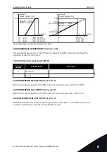 Предварительный просмотр 271 страницы Vacon NX series Applications Manual