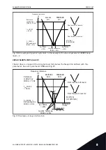 Предварительный просмотр 287 страницы Vacon NX series Applications Manual