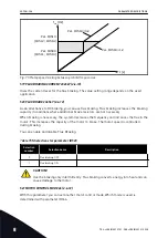 Предварительный просмотр 308 страницы Vacon NX series Applications Manual