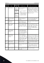 Предварительный просмотр 386 страницы Vacon NX series Applications Manual