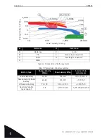 Preview for 6 page of Vacon NX6 Design Manual