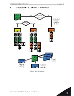 Preview for 19 page of Vacon NX6 Design Manual