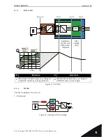 Preview for 25 page of Vacon NX6 Design Manual