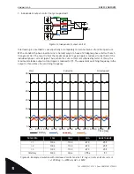 Preview for 26 page of Vacon NX6 Design Manual