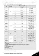 Preview for 47 page of Vacon NXI FI10 series User Manual