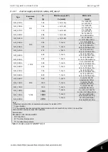 Preview for 49 page of Vacon NXI FI10 series User Manual